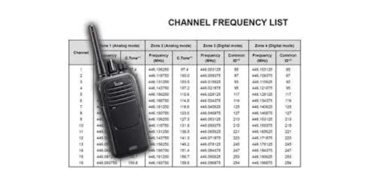 Collection of Guidelines to Using Radios on Public Channels in a gallery layout